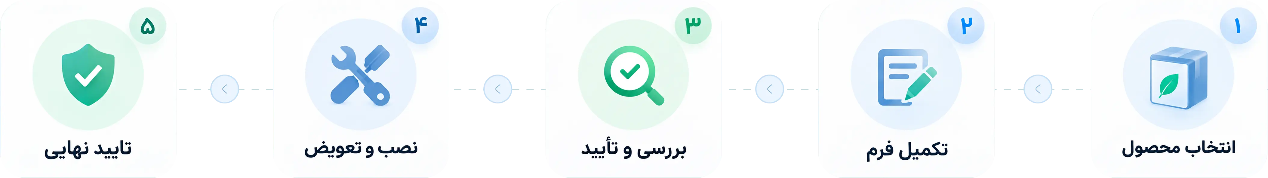 مراحل ثبت درخواست